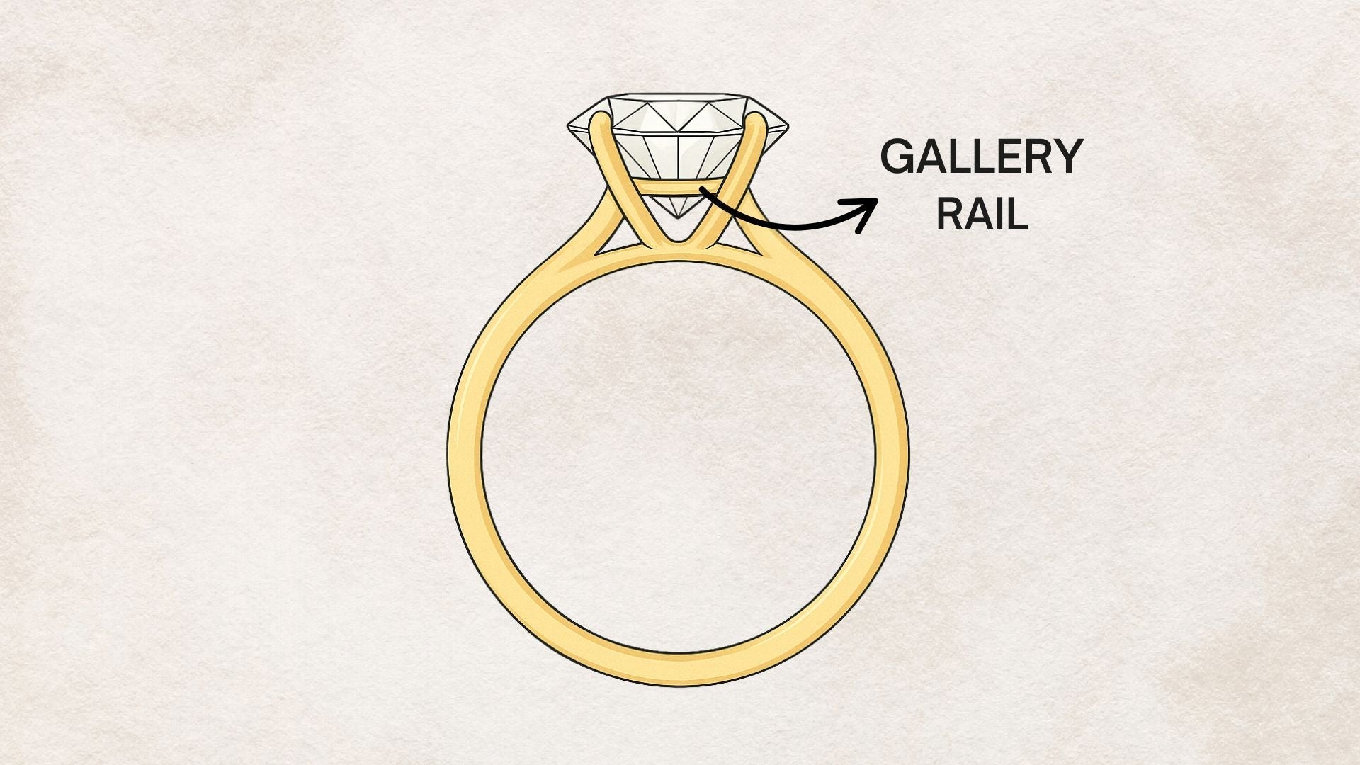 Why Should You Have a Gallery Rail in an Engagement Ring?