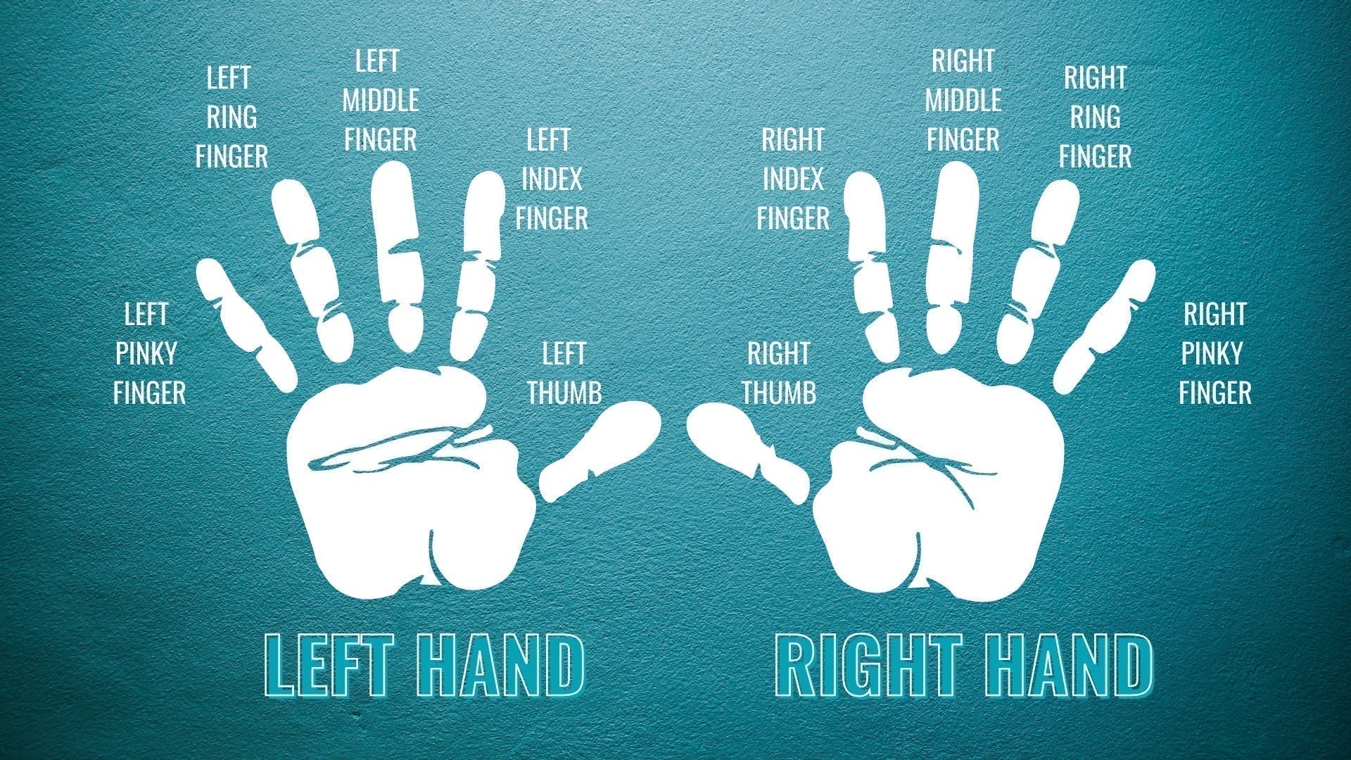 Ring finger meanings guide showing left and right hand with labeled fingers - pinky, ring, middle, index, and thumb positions for wearing rings